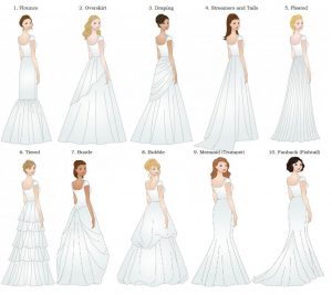 Deciding The Dress: For The Bride | Hochzeitskleidarten