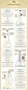 Wedding Dresses Through Time | Kleid Hochzeit, Brautkleid
